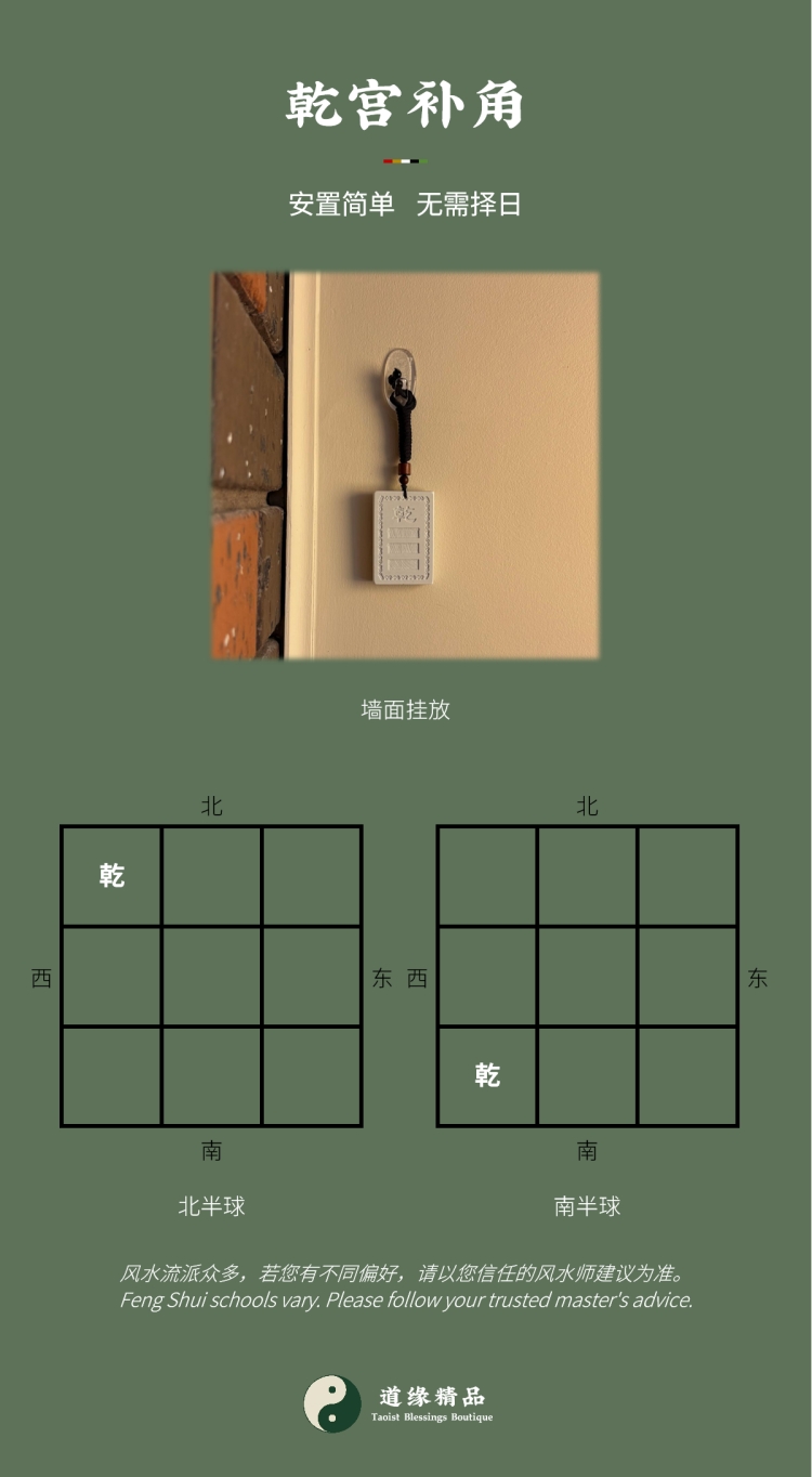 风水摆件安放指引:乾宫或乾卦房屋补角牌墙面挂放与南北半球方位示意图。图文包含主标题「乾宫补角」,说明法物安置简单、无需择日。对应家中生肖属狗、属猪者,以及男主人(父亲)。Feng Shui ornament placement guide: Diagram of wall hanging and Northern and Southern Hemisphere positions for the Qián palace or Qián trigram Missing Corner Harmony Plaque. Image text includes the main title "Qián Palace Harmony", explaining the artifact features simple placement without needing an auspicious date. Corresponding to family members with the Dog or Pig zodiac signs, as well as the patriarch (father).