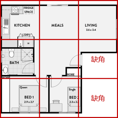 道学知源文章插图:一张带有九宫格划分的住宅户型平面图,其中右下方两个宫位因无实际建筑覆盖,被明确标注为「缺角」。该图直观展示了传统风水理论中,如何依据九宫八卦来判定房屋空间气场与五行能量的缺失。Illustration for the Insights blog article: A residential floor plan divided by a Nine Palaces grid, where the two lower-right sectors, lacking actual building coverage, are explicitly marked as "Missing Corners". This diagram visually demonstrates how traditional Feng Shui theory determines the absence of spatial energy fields and Five Elements energy based on the Nine Palaces and Eight Trigrams.